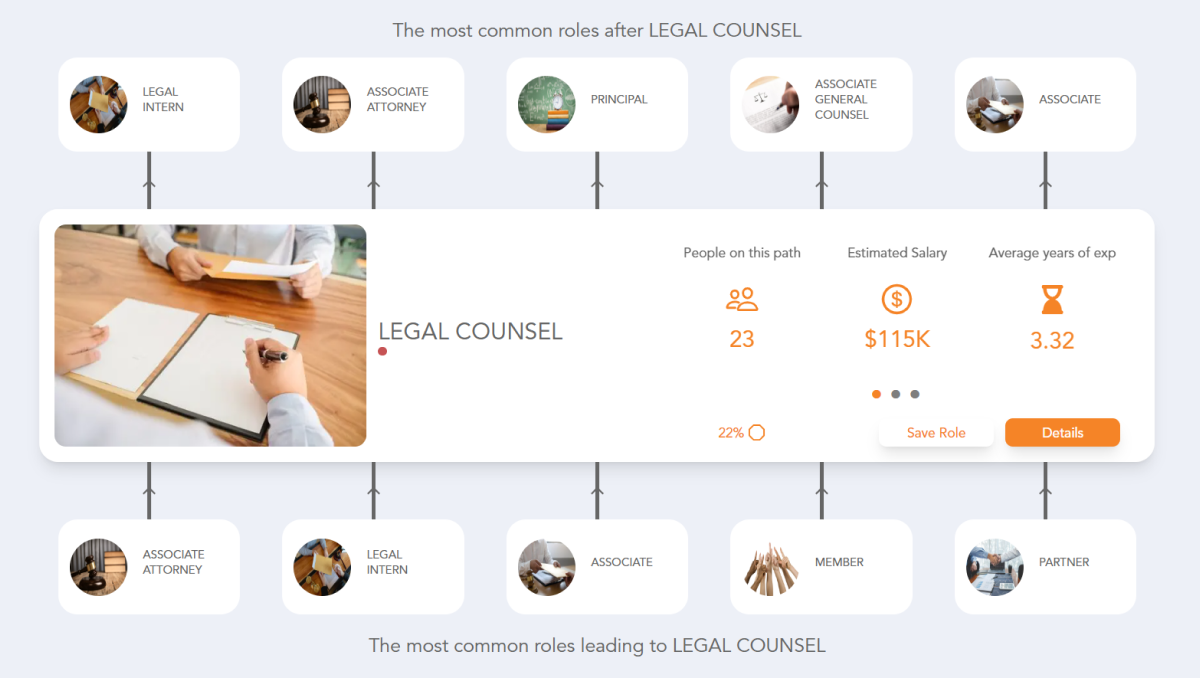 Legal Counsel Career Path See the Career Paths People Really Take